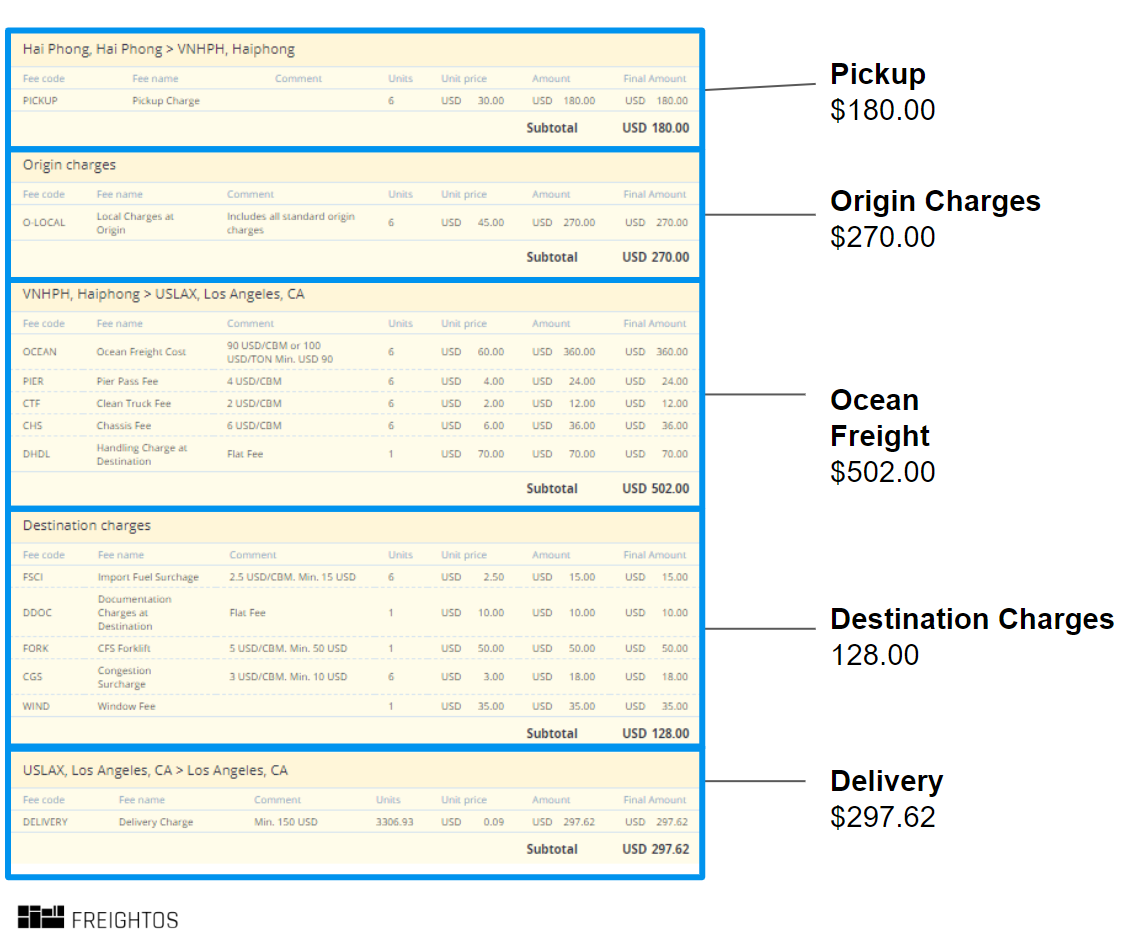 Get the Best Freight Pricing with These 3 Tips