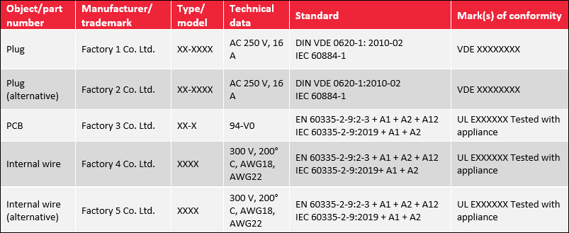 construction data form critical components