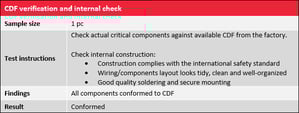 construction data form critical components