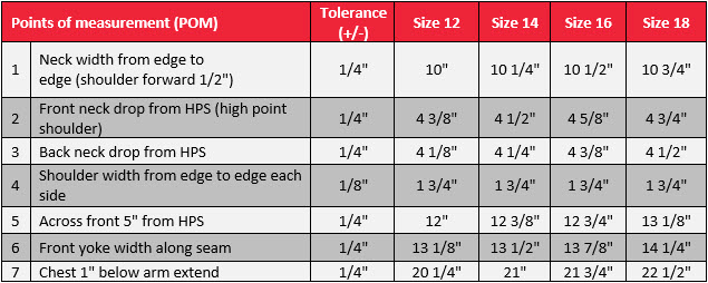 garment quality control