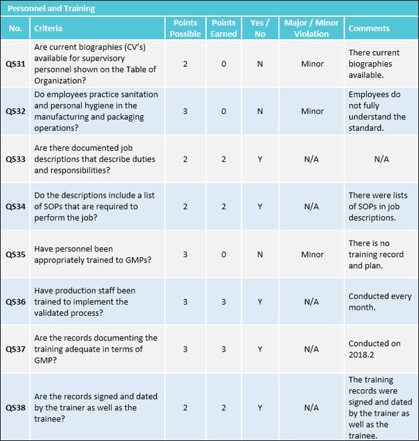 GMP checklist