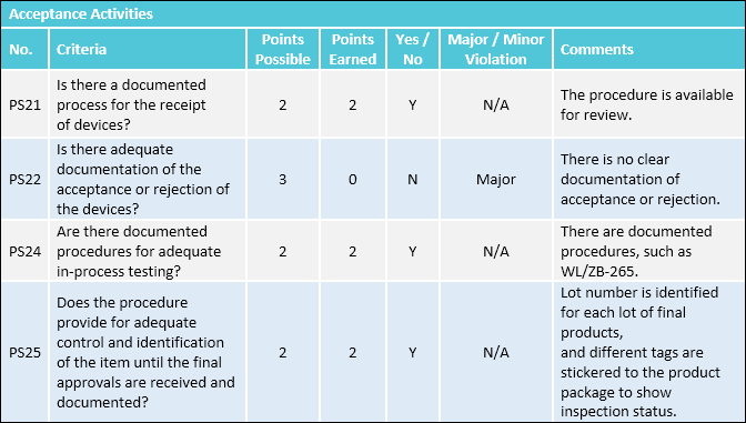 Gmp Correction Checkbox 7 Factory Systems Your GMP Audit Checklist Should Address