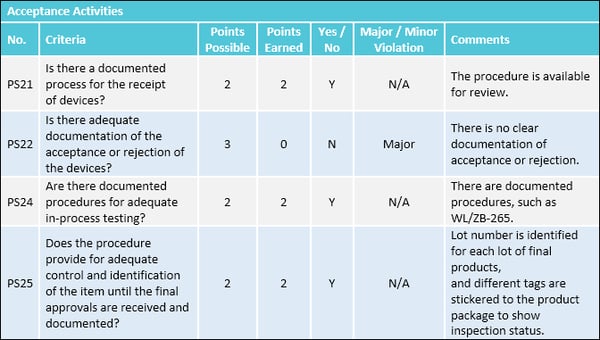 GMP checklist