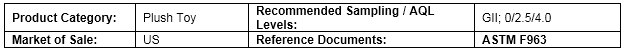 Quality Control Inspection Checklists 