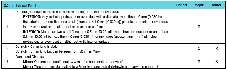 quality control checklist template