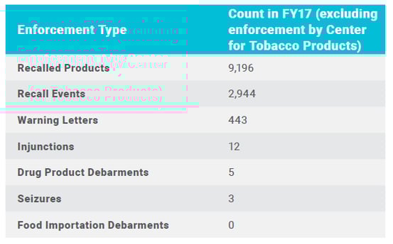 gmp compliance