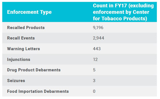 gmp compliance