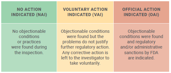 gmp compliance