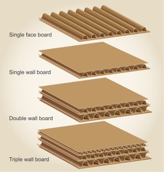 defects often found during packaging inspection