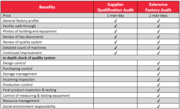 quality audit type