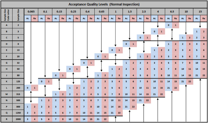 aql for inspection