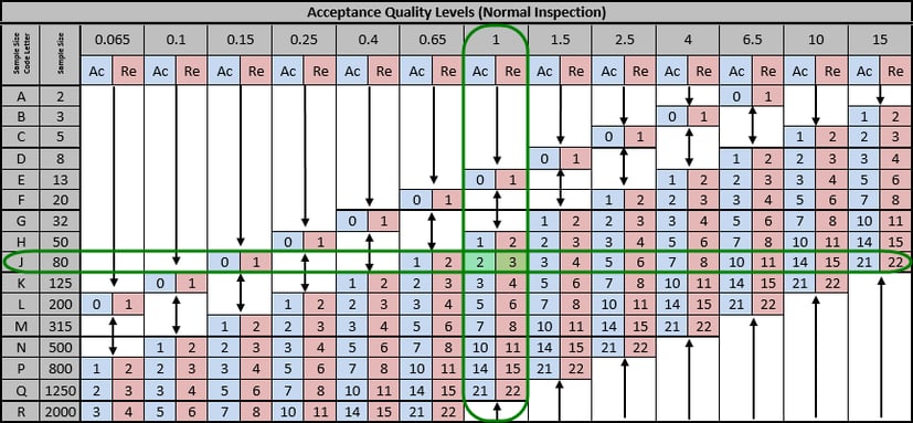 How AQL sampling affects your product inspection results