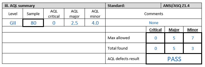 prevent integrity issues product QC