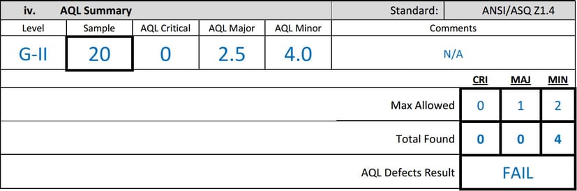 How AQL sampling affects your product inspection results