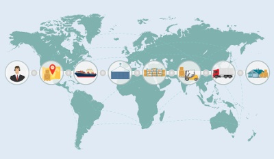 Ethical supply chain technology