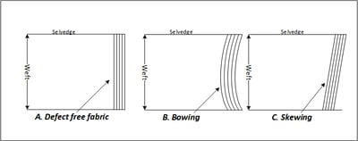 fabric defects