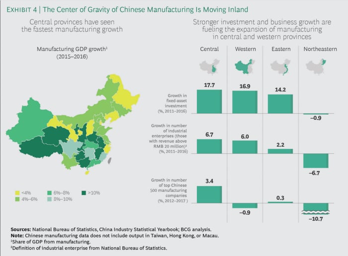 China interior growth