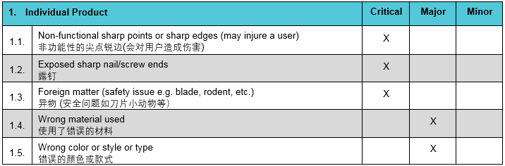 quality control checklist