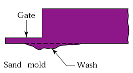 casting defects