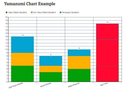 Yamazumi Chart Toyota