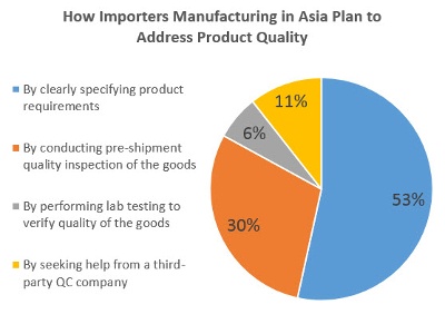 Prevent quality defects in your product