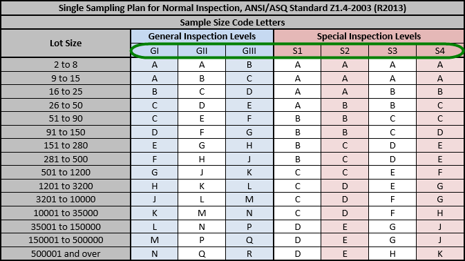 How Importers Use the AQL Table for Product Inspection