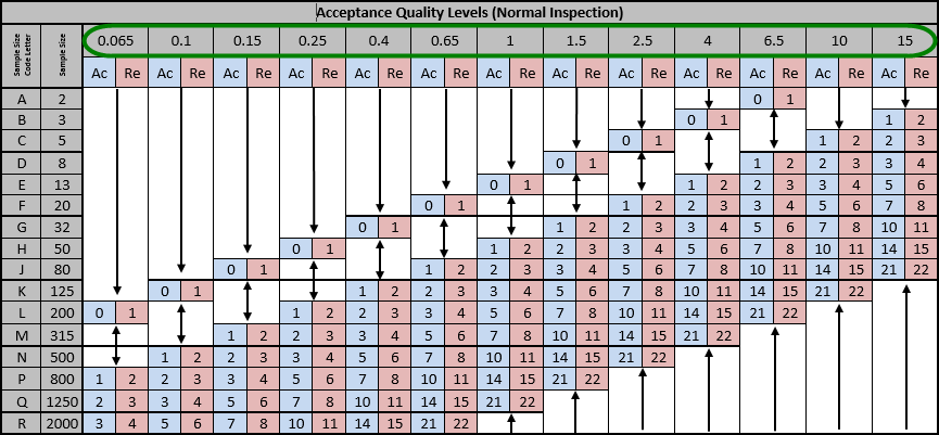 Aql Chart In Garment Industry