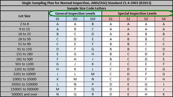 10 AQL Terms Importers Should Know to Succeed with AQL for Inspection