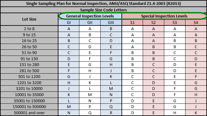 aql for inspection