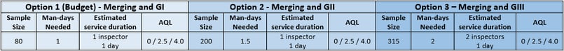 qc inspection budget qc inspection budget