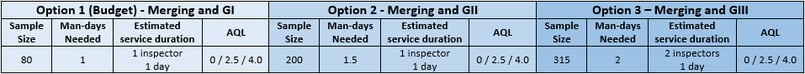 qc inspection budget