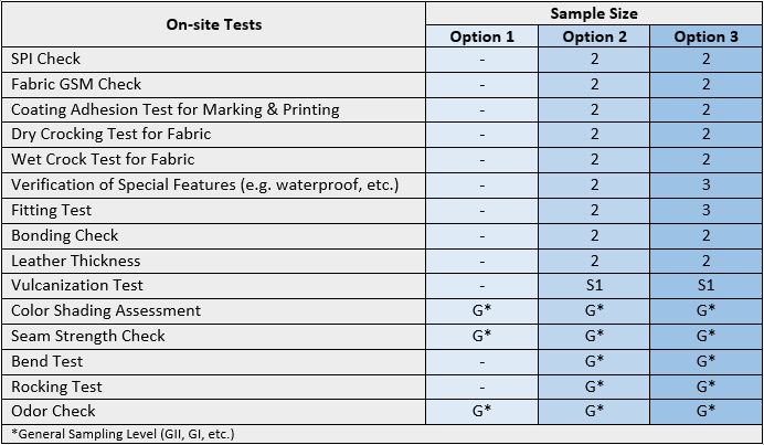 qc inspection budget