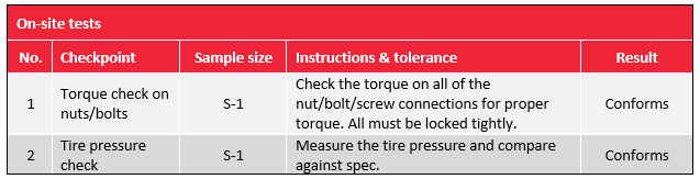 bicycle inspection checklist