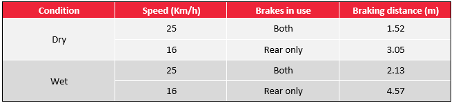 bicycle inspection checklist