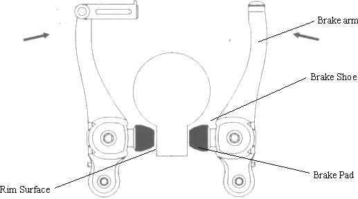 Bike brake system Clearance