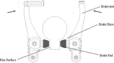 bicycle inspection checklist