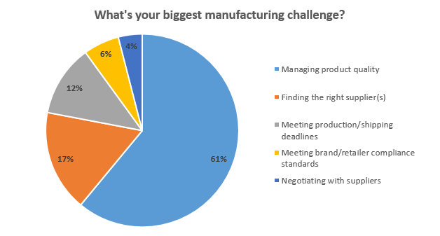 new years resolutions importers supply chain