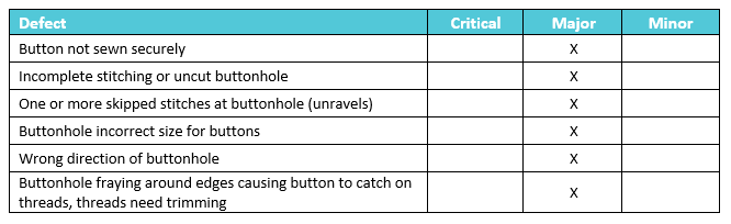 garment accessory tests garment inspection checklist