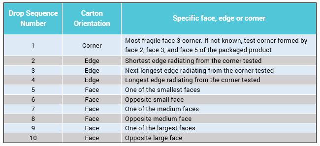 packaging quality control checks