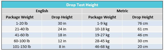 package drop test height