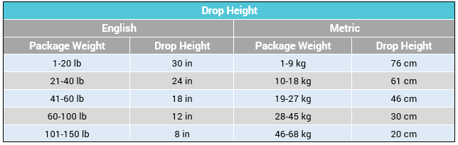 packaging quality control checks