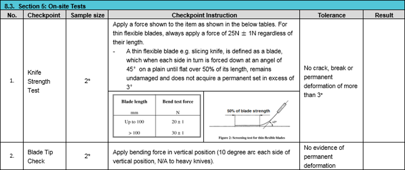 checklist onsite test 800.png