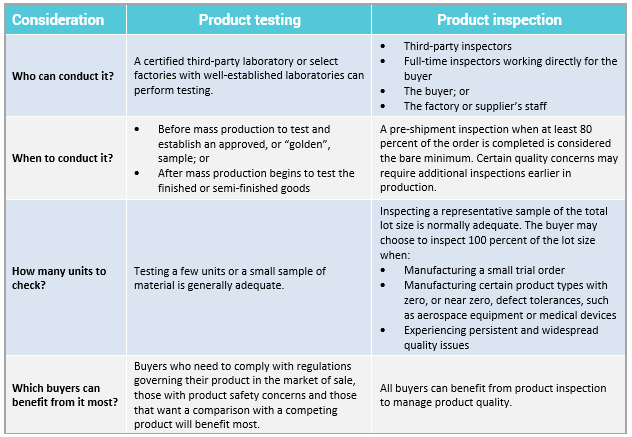 product inspection and product testing