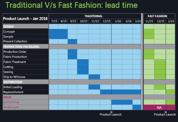 fast fashion environmental compliance china