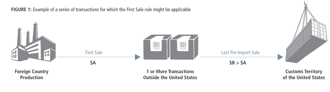 first sale rule tariffs