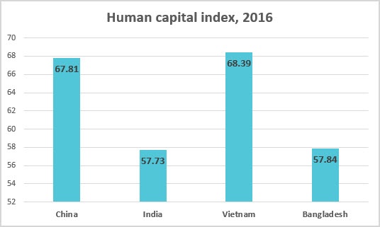 Top Asian countries for manufacturing garments