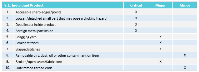 quality manual product requirements