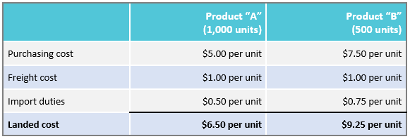 import export software