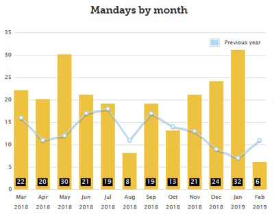 Online quality management system KPIs