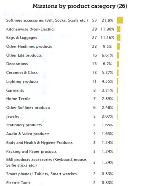 Online quality management system KPIs